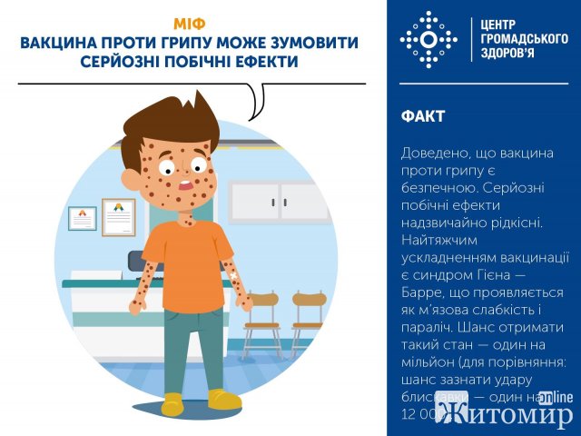Міфи та факти про грип від Житомирського обласного центру громадського здоров
