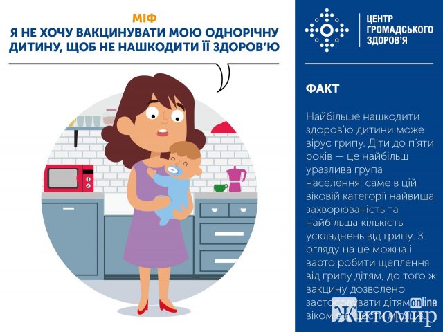 Міфи та факти про грип від Житомирського обласного центру громадського здоров