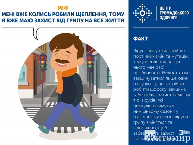 Міфи та факти про грип від Житомирського обласного центру громадського здоров