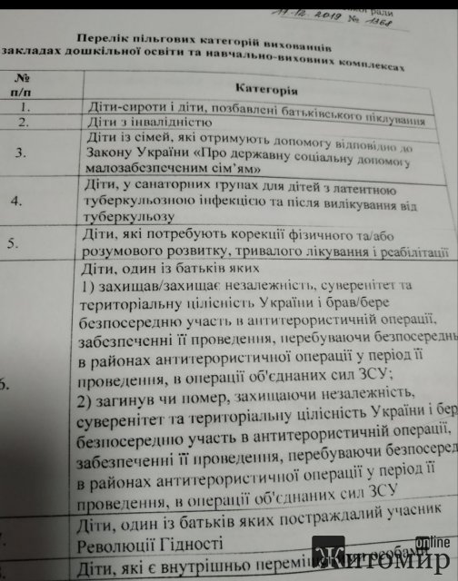 Що робити родинам з дітьми, які живуть та працюють у Житомирі, але не прописані