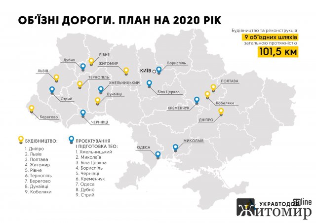 Плани Укравтодора щодо будівництва об