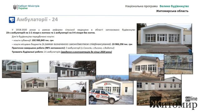 З березня на Житомирщині розпочинається "Велике будівництво". Перелік об