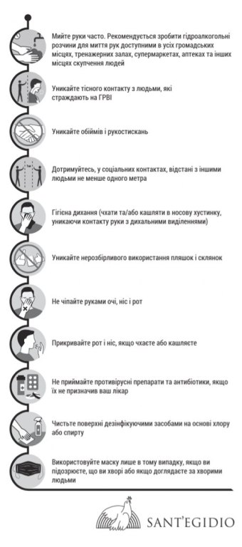 Поради житомирянам як порятуватися від коронавірусу від італійських лікарів Поради житомирянам як порятуватися від коронавірусу від італійських лікарів