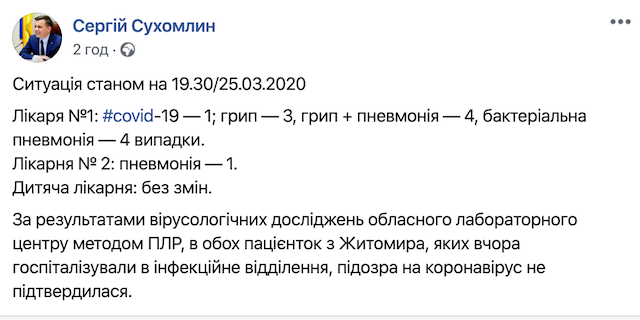 У Житомирі поки що лише один хворий на коронавірус У Житомирі поки що лише один хворий на коронавірус