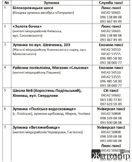 В одному з міст Житомирської області служби таксі возитимуть медперсонал зранку та увечері безкоштовно