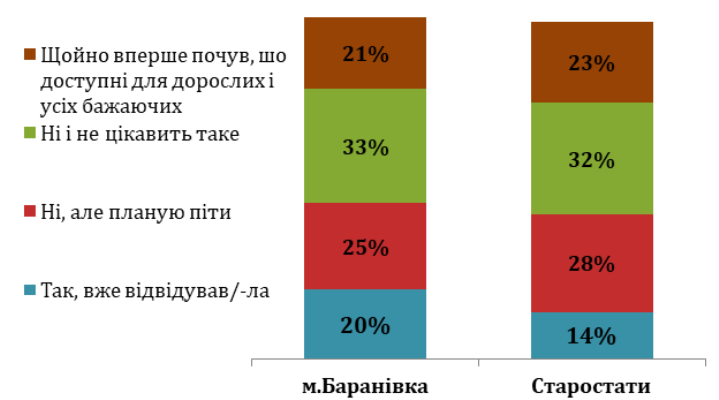 У Баранівській ОТГ засоби індивідуального захисту друкують на 3D-принтері У Баранівській ОТГ засоби індивідуального захисту друкують на 3D-принтері