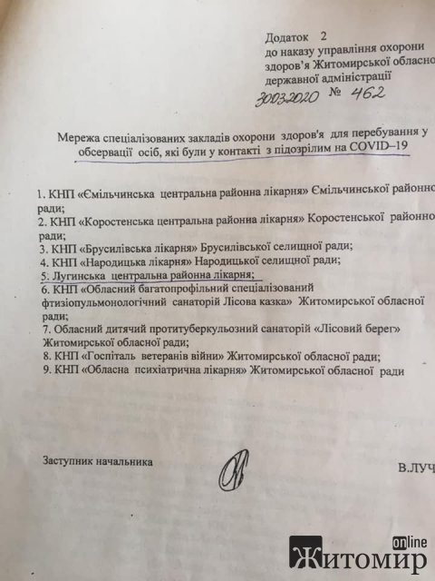 Заклади охорони здоров