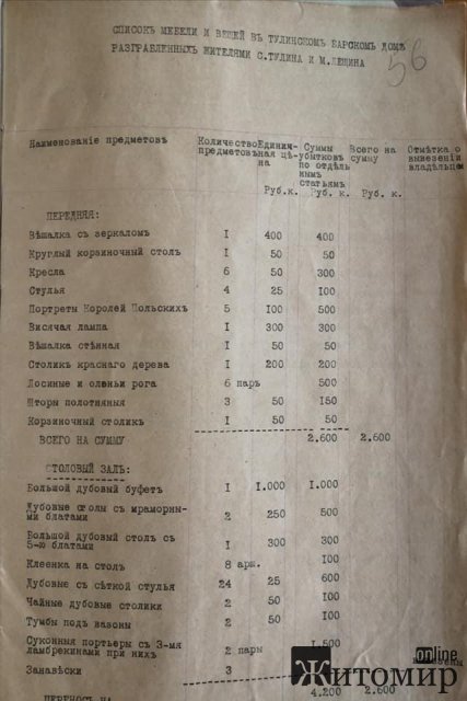 Старовинні маєтки Житомирщини. Тулин. ФОТО 15 століття та сьогодення