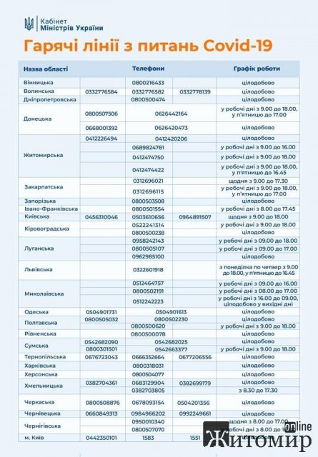 Оновлені "гарячі" телефонні лінії щодо Covid-19 у Житомирській області