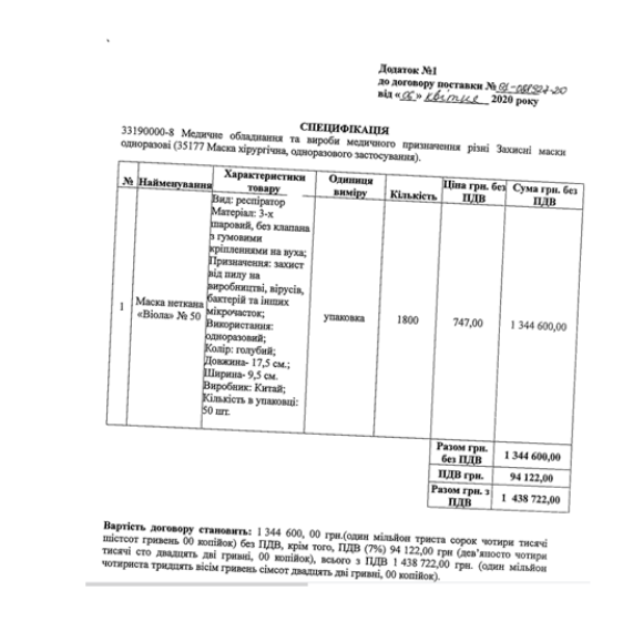 Продавали з націнкою в рази: як Продавали з націнкою в рази: як