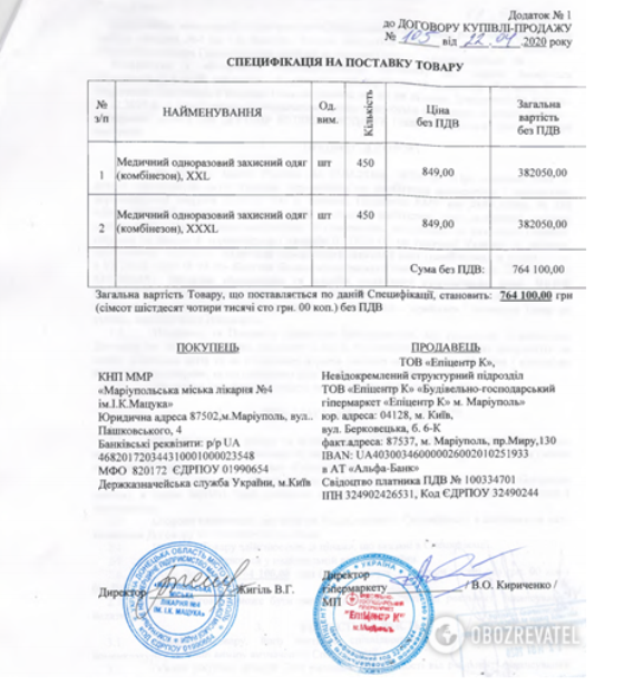 Продавали з націнкою в рази: як Продавали з націнкою в рази: як