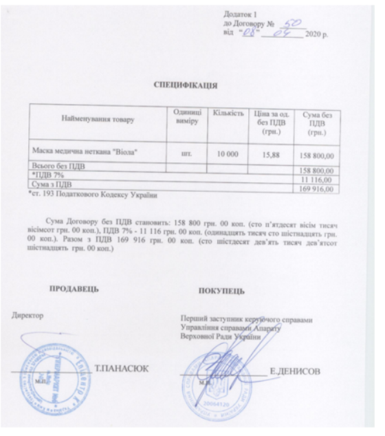 Продавали з націнкою в рази: як Продавали з націнкою в рази: як