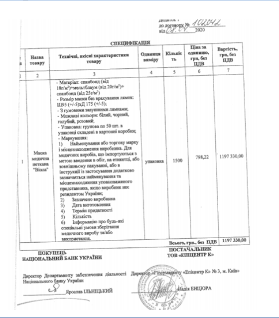 Продавали з націнкою в рази: як Продавали з націнкою в рази: як