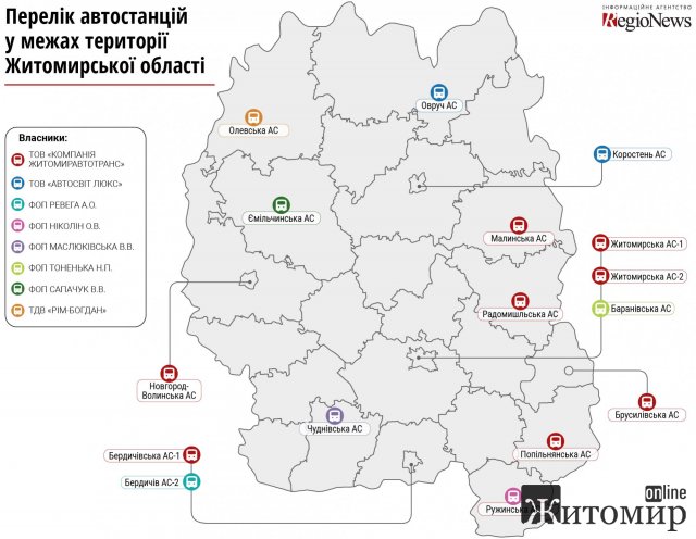  Житомирщина: кому належать автовокзали регіону