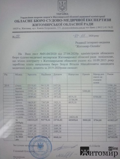 Яку заробітну плату отримує начальник обласного бюро судмедекспертизи Житомирщини