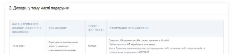 Лещенко в феврале получил от Лещенко в феврале получил от