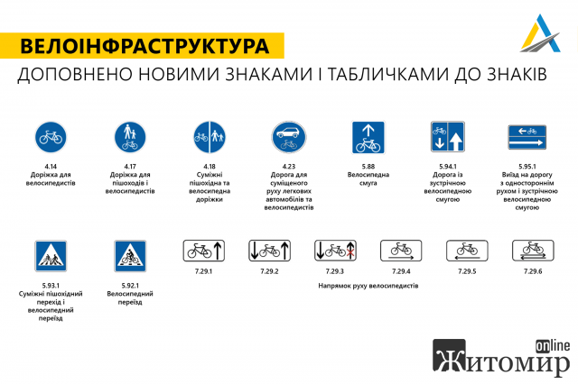 Зміни до Правил дорожнього руху: які нові дорожні знаки з’являться