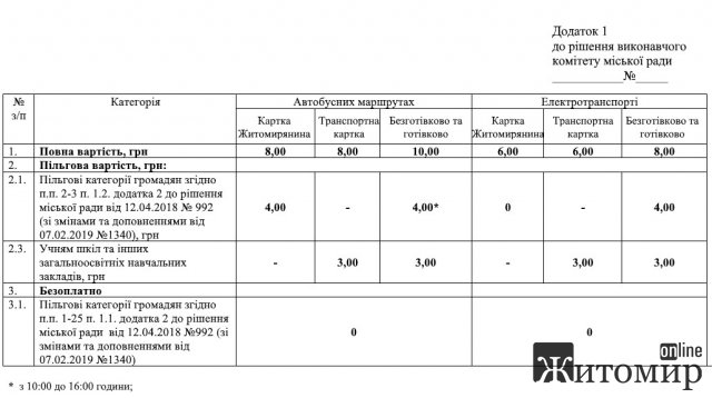 У громадському транспорті Житомира зросте ціна за проїзд