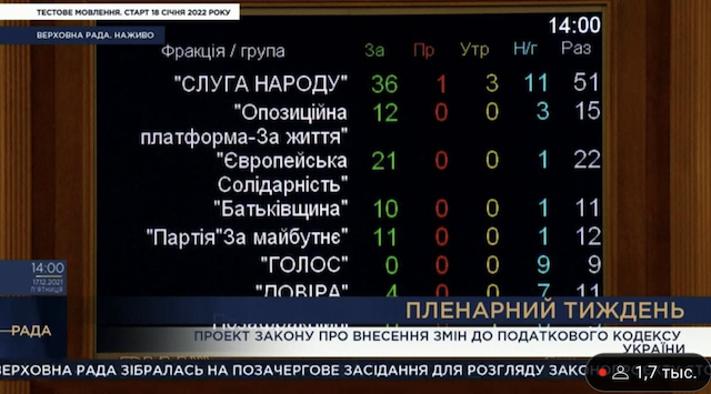 Рада провалила закон об отсрочке введения кассовых аппаратов для ФОПов на год Рада провалила закон об отсрочке введения кассовых аппаратов для ФОПов на год