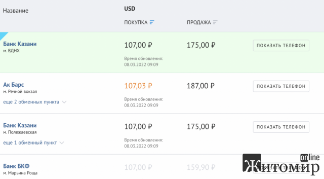 У Росії спорожніли обмінники, а курс долара злетів до "небес"