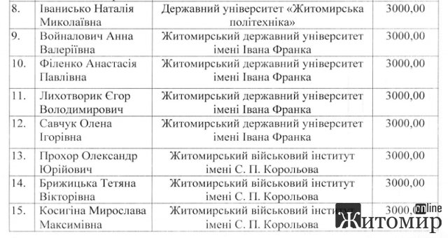 Мер Житомира призначив стипендії обдарованим студентам вищих навчальних закладів