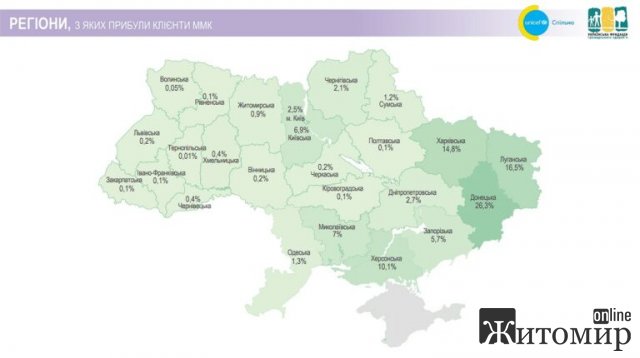 У Житомирській області майже 14 тисяч жителів отримали допомогу від мобільних команд