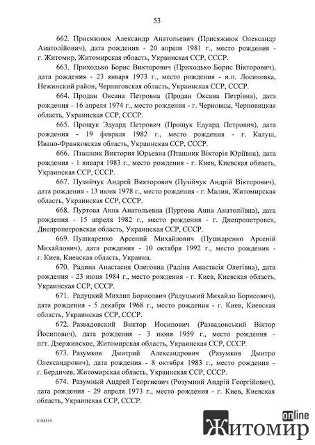 Кого із житомирян мали обовʼязково розстріляти російські окупанти? Кого із житомирян мали обовʼязково розстріляти російські окупанти?
