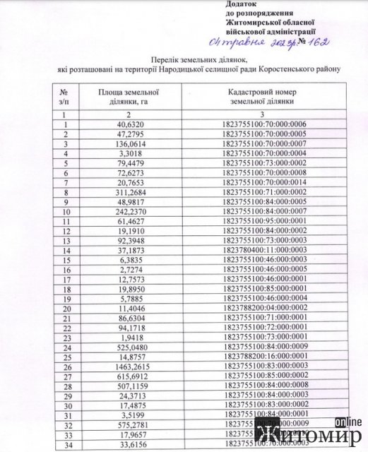 На Житомирщині майже 17 тис. га земель лісгоспу передають заповіднику «Древлянський»