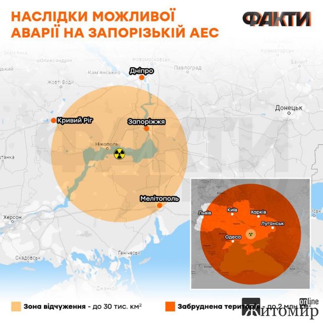 Житомирська область - в зоні ризику через можливу аварію на Запорізькій АЕС