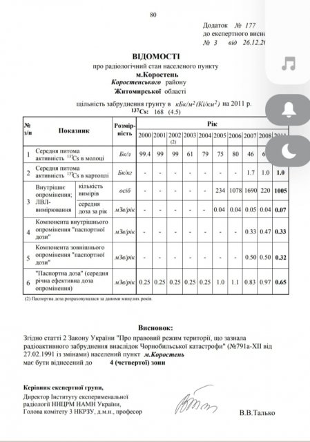 Чорнобильці з Житомирщини звернулись до нардепів та міністерств й запрошують на зустріч щодо зняття зони