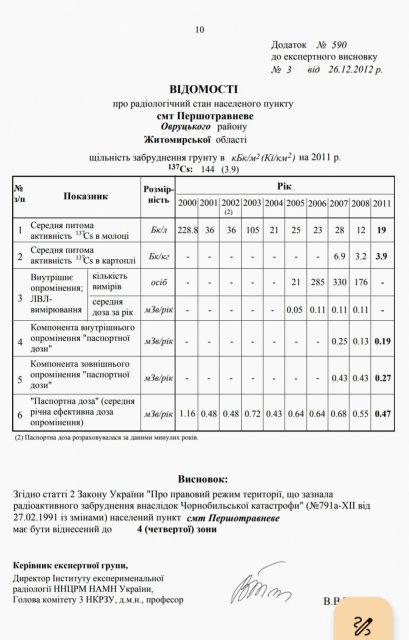 Чорнобильці з Житомирщини звернулись до нардепів та міністерств й запрошують на зустріч щодо зняття зони