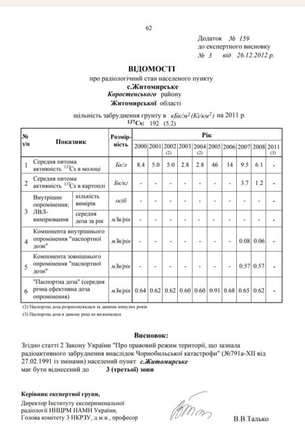Чорнобильці з Житомирщини звернулись до нардепів та міністерств й запрошують на зустріч щодо зняття зони