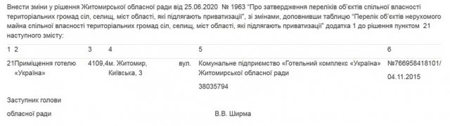 У Житомирі обласна рада готує до приватизації готель «Україна»