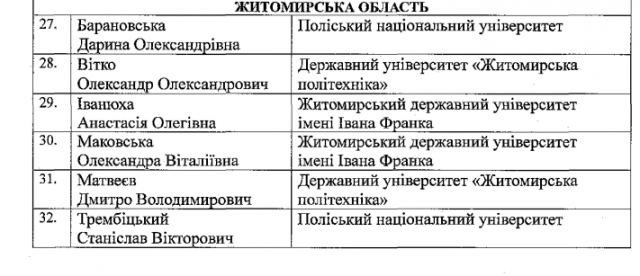 Житомирські студенти відзначені іменними стипендіями Президента і Верховної Ради