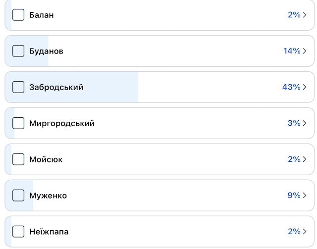 В Офісі Президента можуть замінити Залужного житомирським командиром? В Офісі Президента можуть замінити Залужного житомирським командиром?