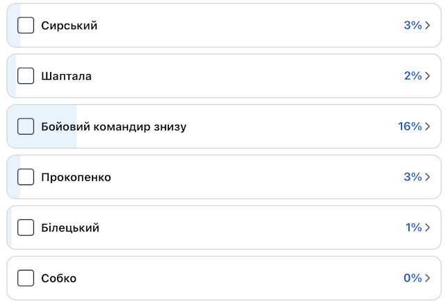 В Офісі Президента можуть замінити Залужного житомирським командиром? В Офісі Президента можуть замінити Залужного житомирським командиром?