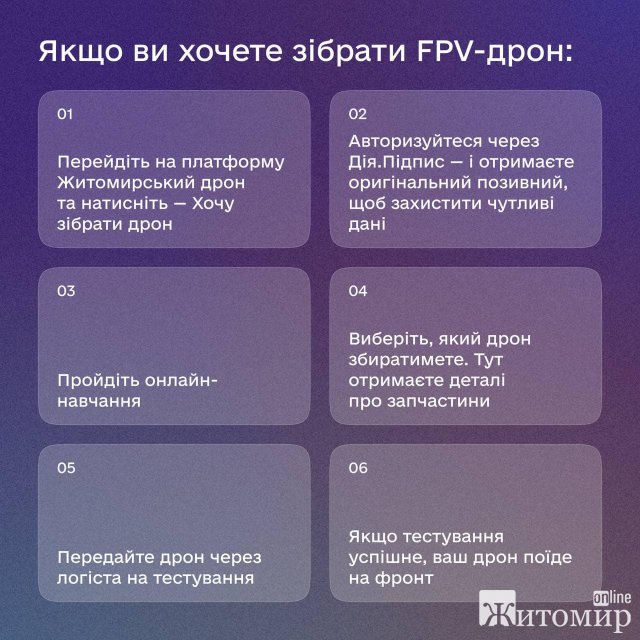 Як можна зареєструватися в системі "Житомирський дрон"