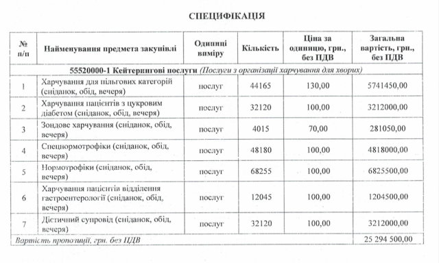 У Житомирі обласна лікарня годуватиме пацієнтів за допомогою луцької фірми за 25 млн грн