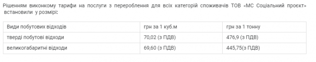Коли житомирянам очікувати зростання в платіжках за сміття