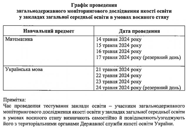 МОН визначило ліцеї Житомирщини, які будуть учасниками ІІ етапу загальнодержавного моніторингу якості освіти