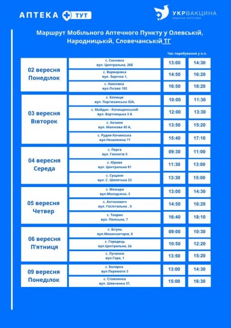 На Житомирщині діє мобільний аптечний пункт