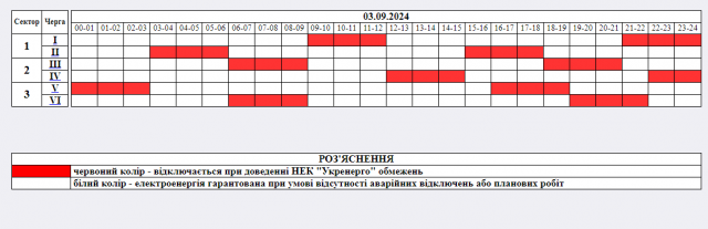 Графіки відключень світла в Житомирській області на 3 вересня