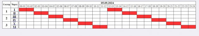Прогноз щодо відключень електроенергії 5 вересня в Житомирській області
