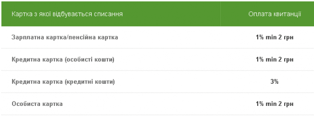1344941928_FireShot-Screen-Capture-027-FotoKassa-PryvatBank-Vasha-tochka-opory-privatbank_ua_ua_apps_fotokassa-620x232.png