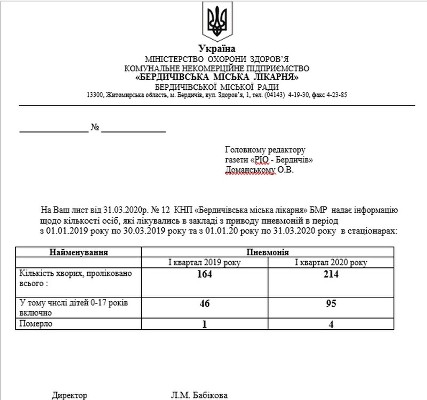 1585912259_zapit_pnevmoniya