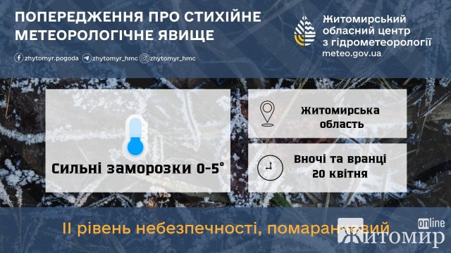 Найближчі години на Житомирщині очікується гроза