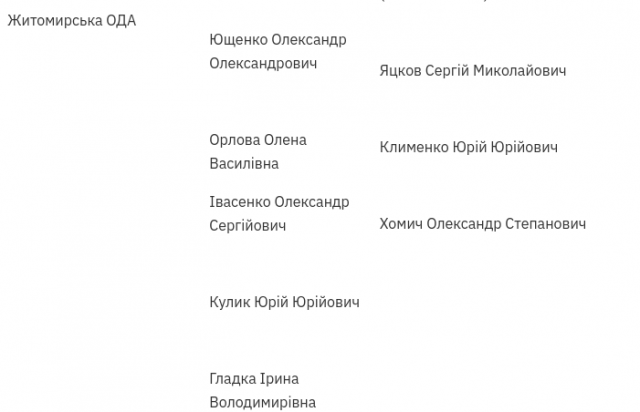 Скільки радників у Житомирського керівника ОВА? Скільки радників у Житомирського керівника ОВА?