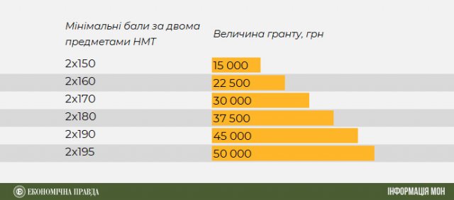 Нові "ринкові правила" для вищої освіти: у Житомирі та інших містах України університети скоротять удвічі
