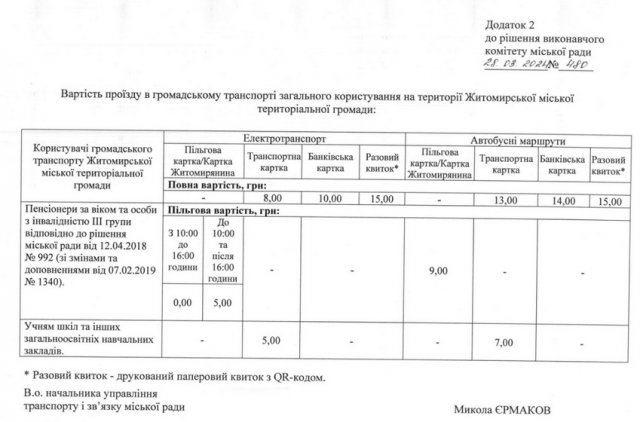 У Житомирі КП «Парк» погодили нові тарифи на послуги прокату човнів та катамаранів