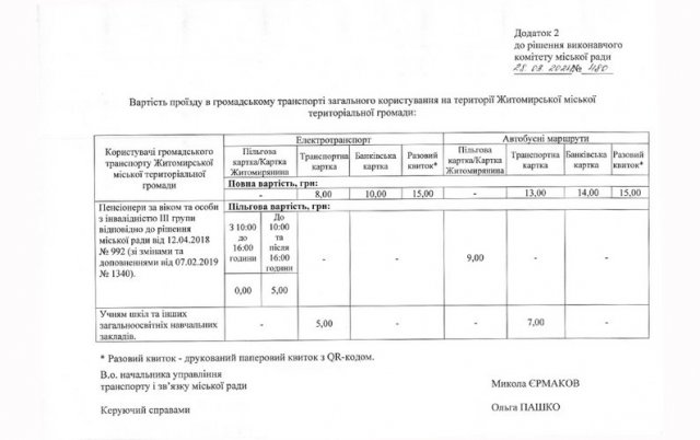 У Житомирі на місяць відтермінувати скасування оплати готівкою за проїзд у громадському транспорті